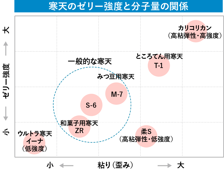 伊那寒天 伊那食品工業株式会社