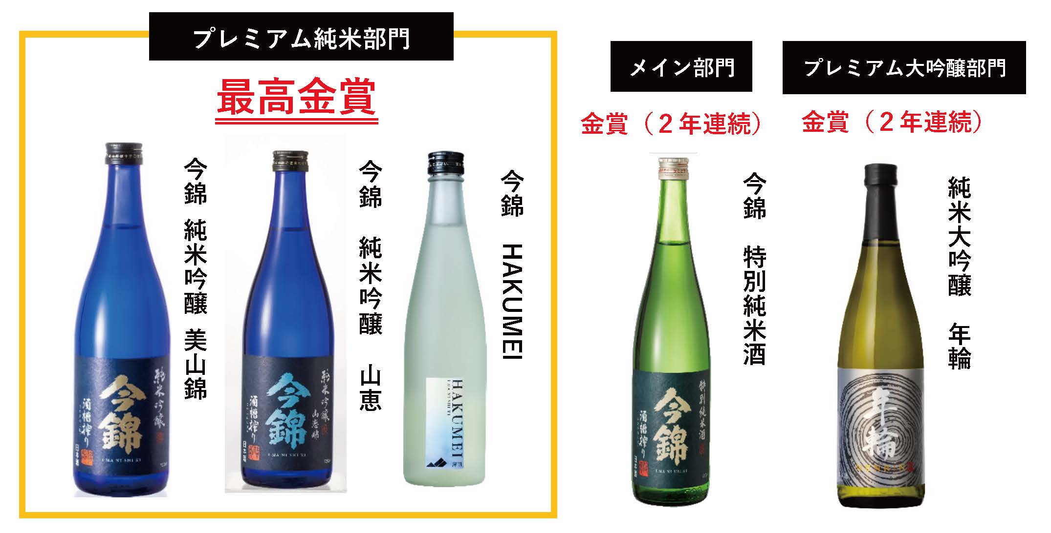 米澤酒造の酒が「ワイングラスでおいしい日本酒アワード 2024」にて
