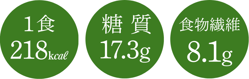 1食216kcal、糖質17.3g、食物繊維8.1g