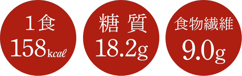 1食158kcal、糖質18.2g、食物繊維9.0g