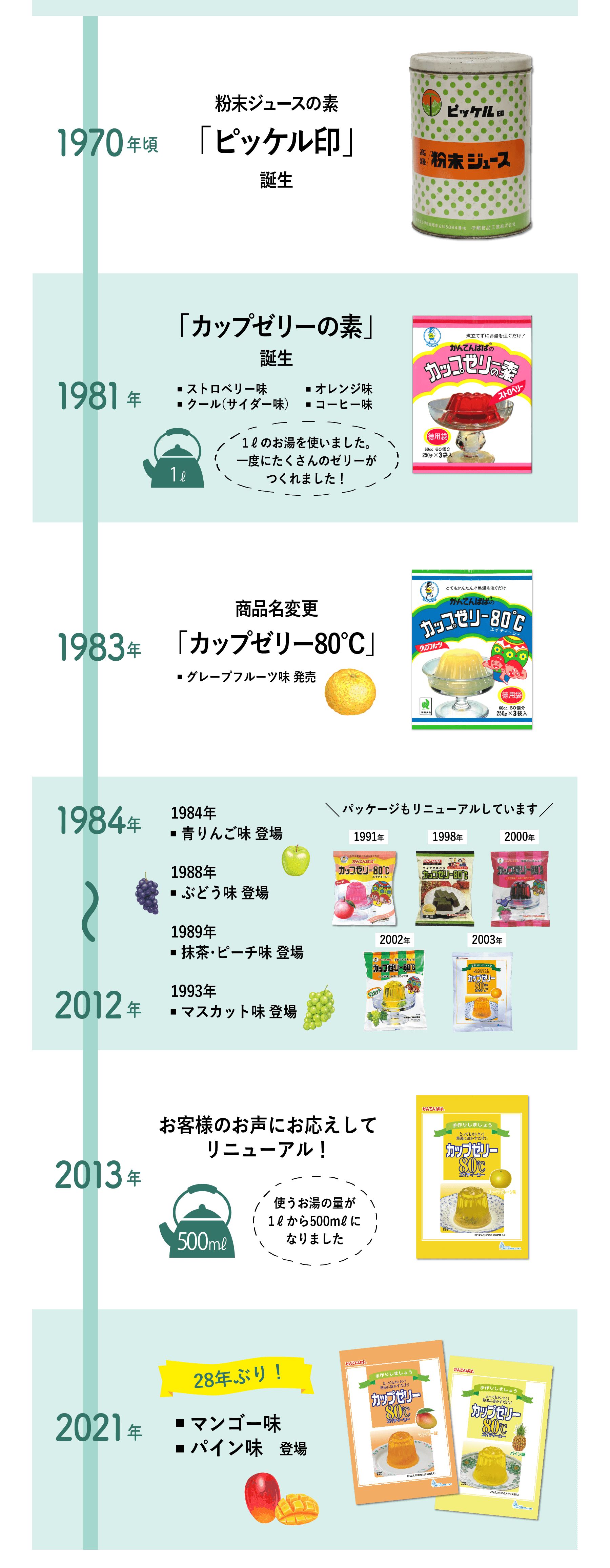 歴史年表